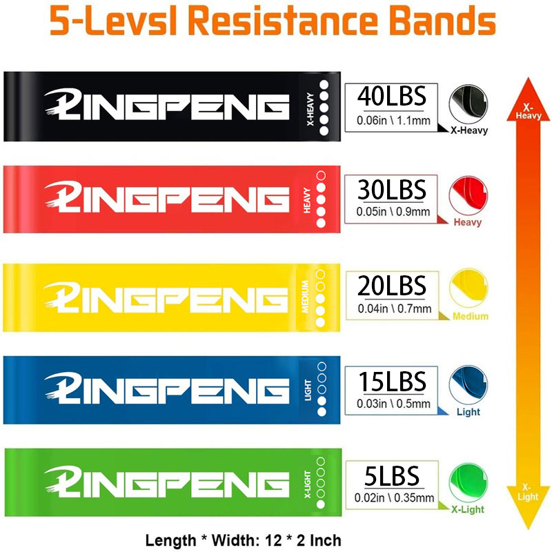 Widerstands-Übungs-Loop-Bänder – Home Gym Kit Bewertung und Preis